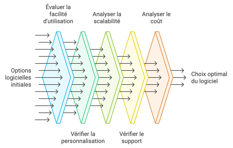 white-label-saas-comment-ca-marche-image-4